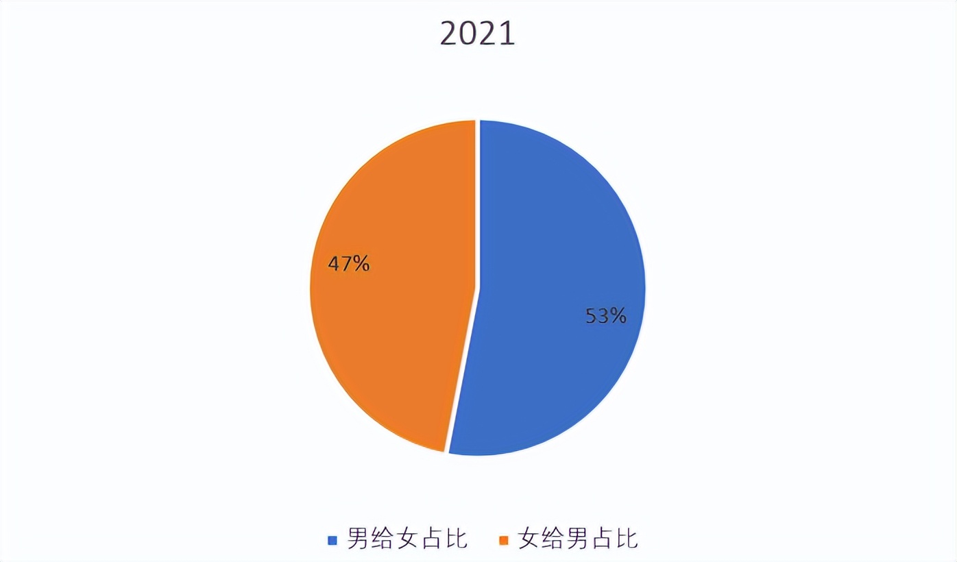 京东展示七夕消费亮点:口红、红酒热销“送女友”成热搜