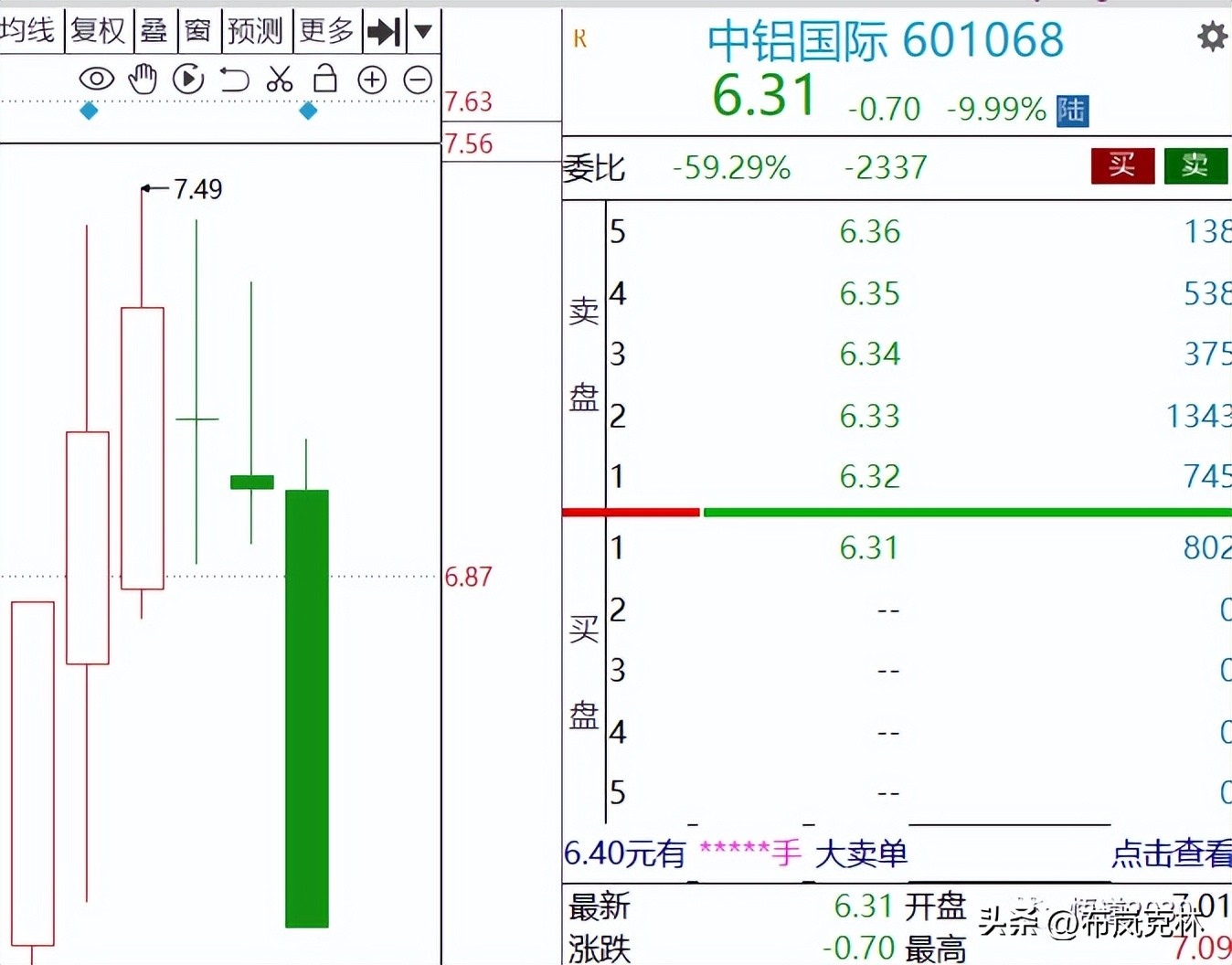 5.9惨~~~买到跌停！