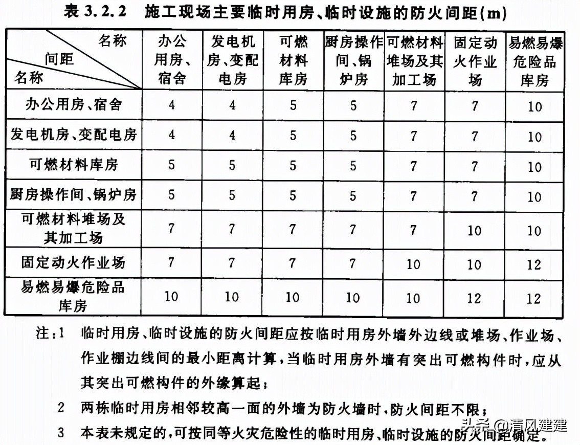 因施工原因导致火灾怎么处理,板房突发火灾原因