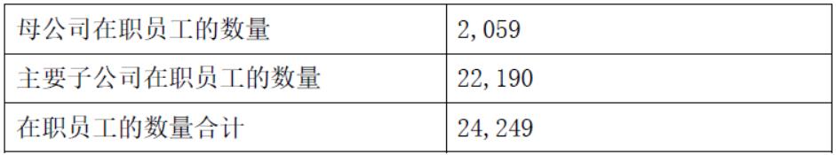 广州医药集团有限公司一体化战略,广州振盛医药集团