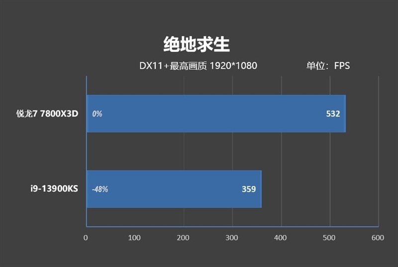 amd锐龙77800x3能不能装win11系统,amd锐龙77800x3d可以配n卡吗