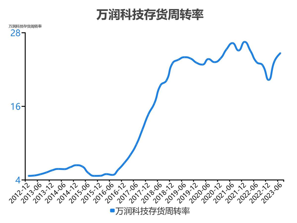 万润科技财务分析报告2018,万润科技一季度净利润4000万