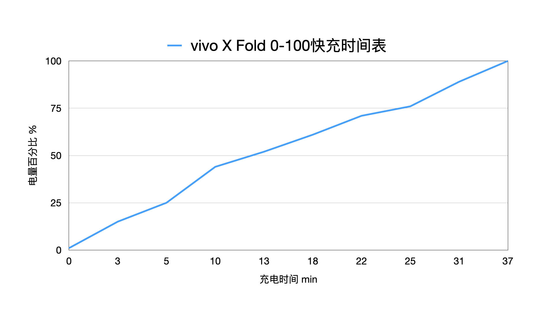 vivoxfold是不是目前最好的折叠屏,vivo折叠屏xfold功能介绍