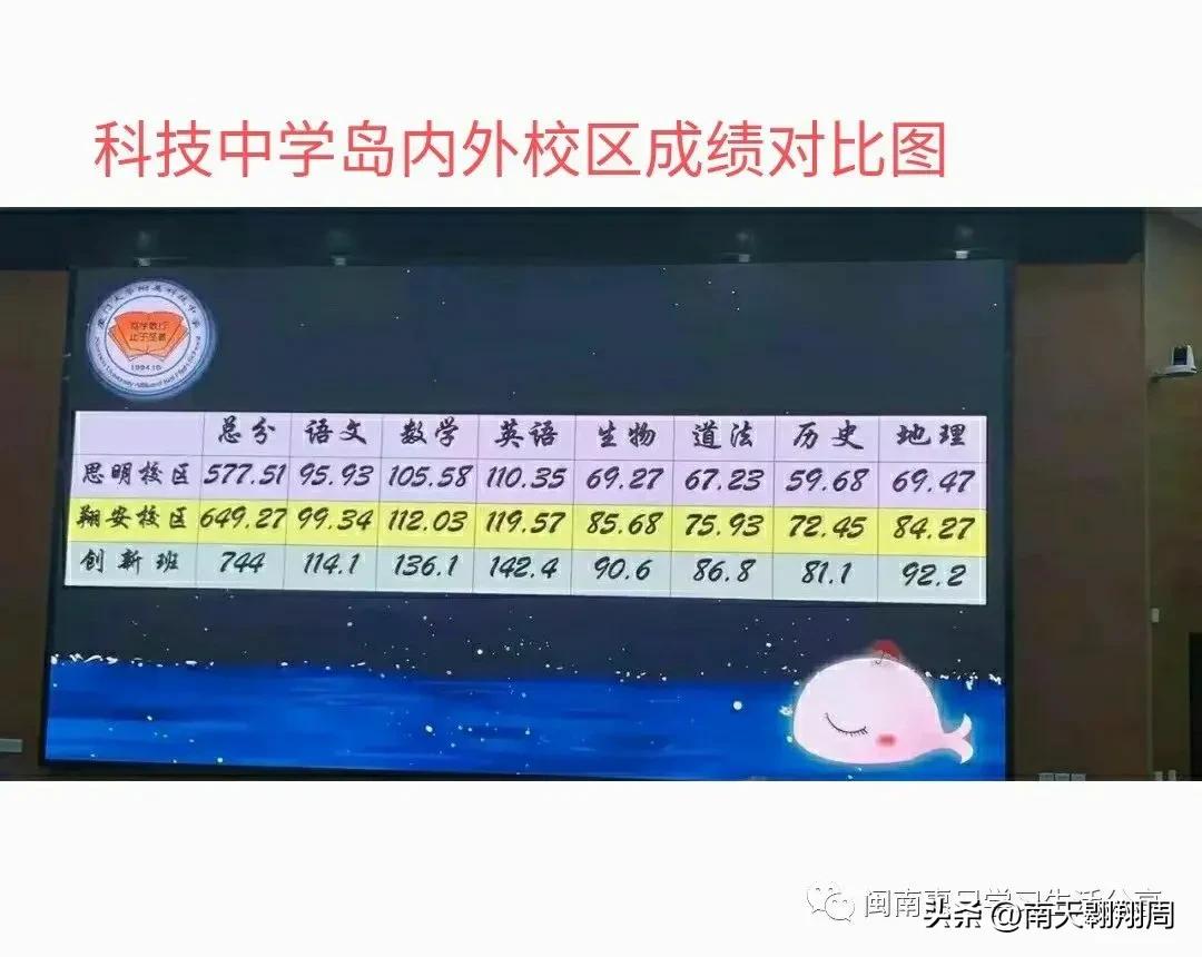 厦门岛外教育有比漳州好吗,厦门岛内外教育