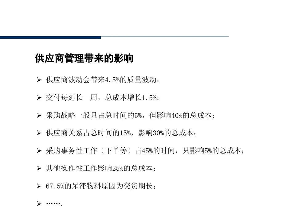 供应商管理培训课件ppt仅供参考,供应商质量管理高级研修ppt