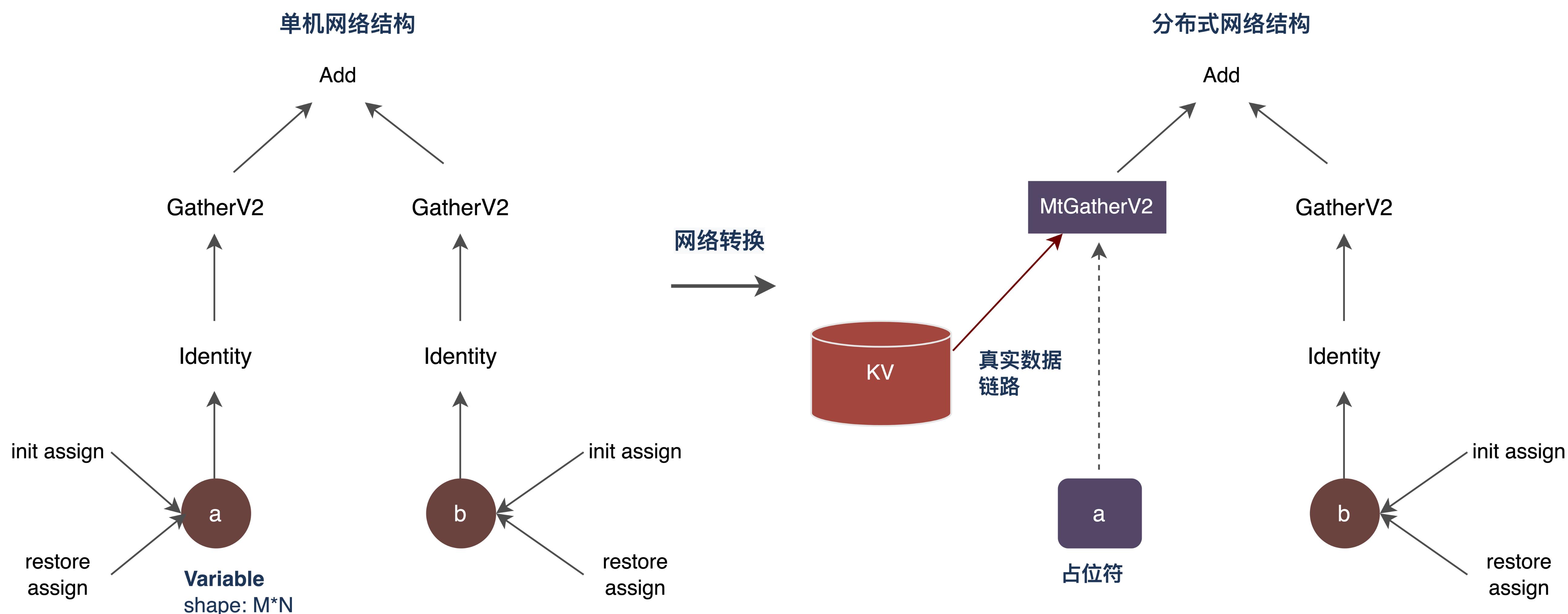 外卖推广流量模型,外卖商业模型