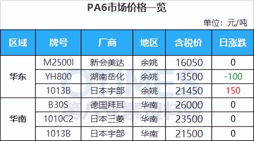 俄罗斯石油最新数据,俄石油最新消息