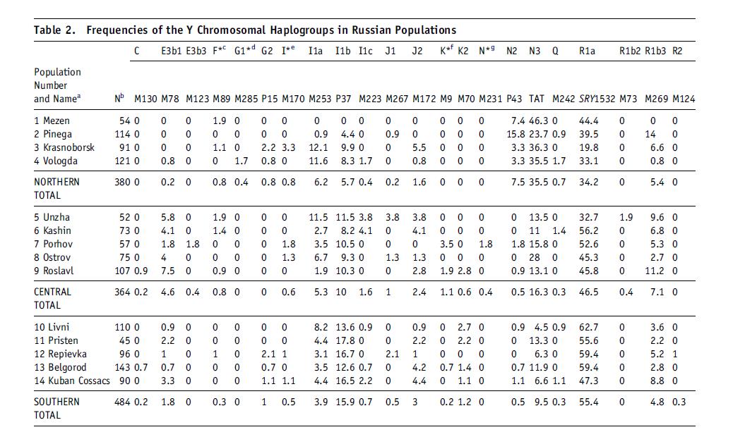 俄罗斯人的性格和东北人的性格,俄罗斯人的共同点