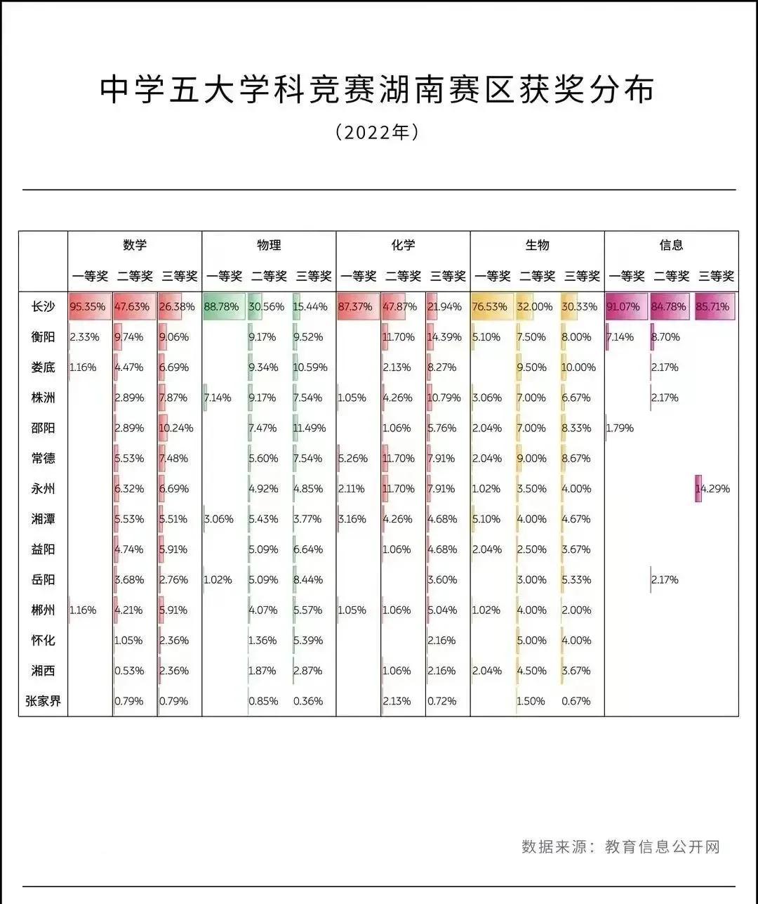2022衡阳八中高考情况,2022年衡阳市八中高考现场