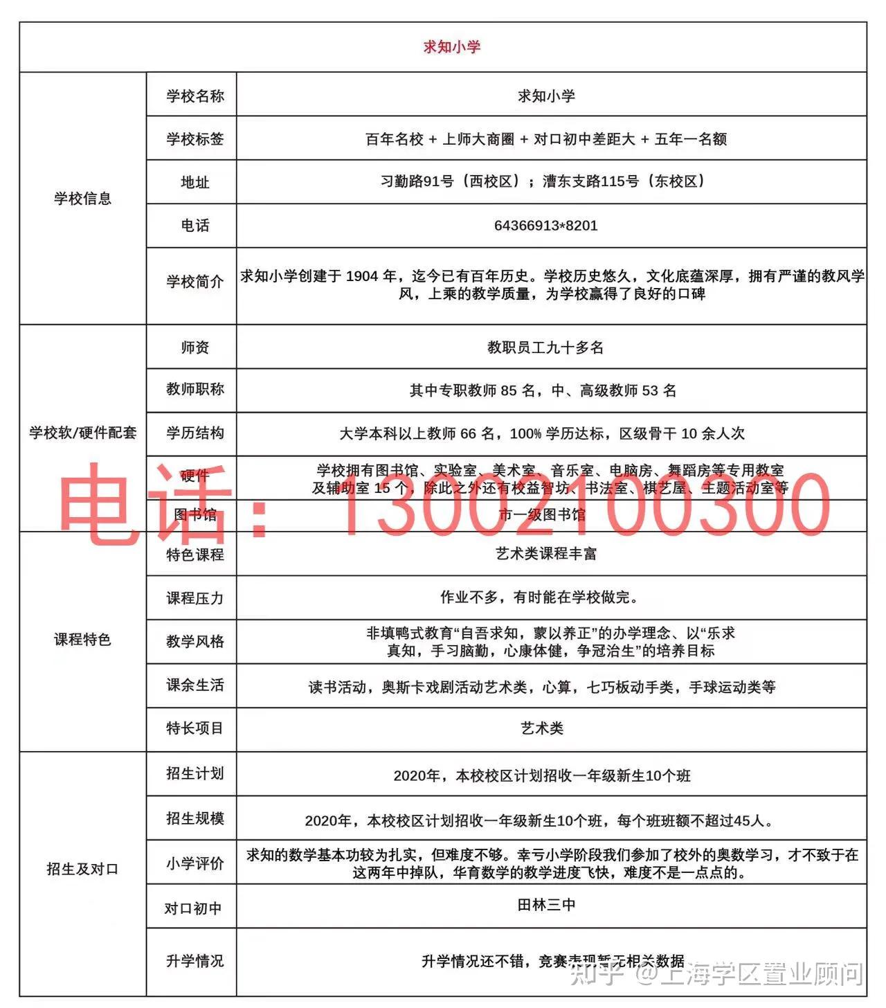 徐汇学区房房源,徐汇学区房地图