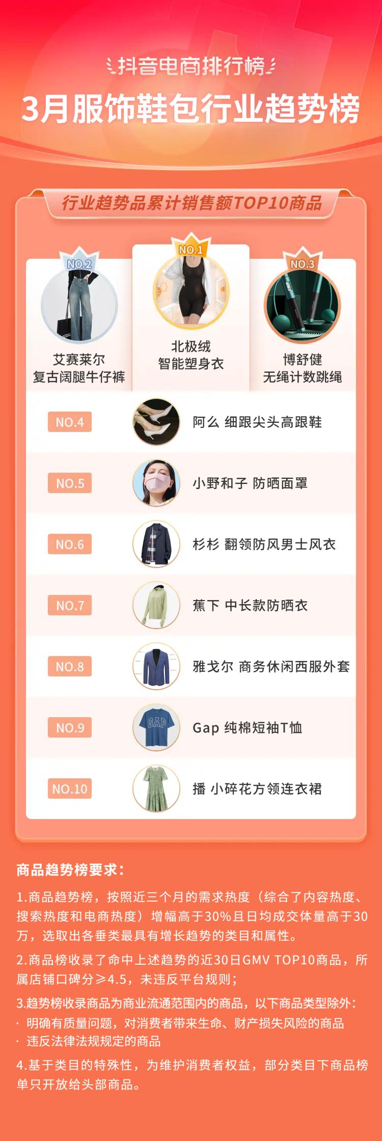 抖音电商十大潮流生活趋势报告,抖音电商如何破局