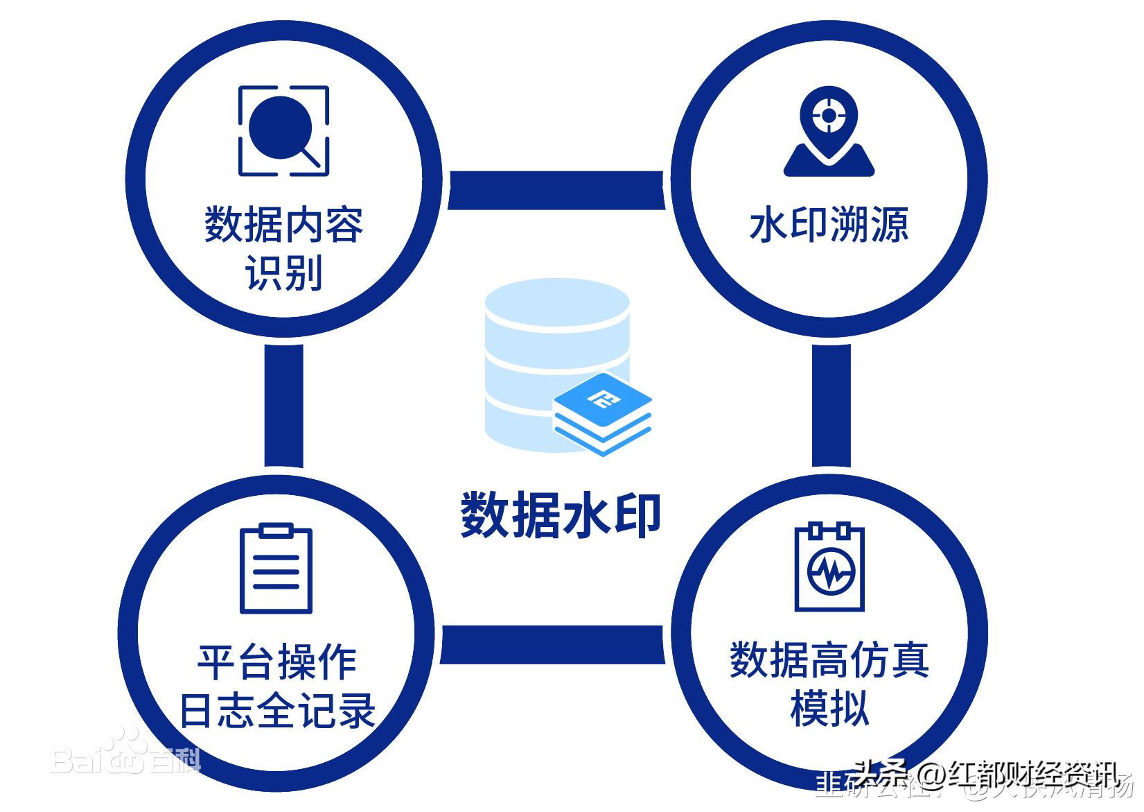 数字水印分类图解,一文看懂数字水印