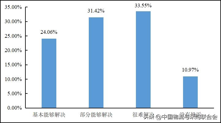 2016年货车司机从业状况调查报告,货车司机从业状况调查报告