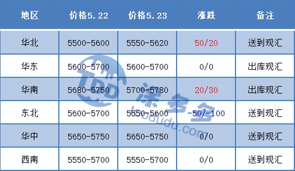 pvc期货今日操作建议,pvc期货开盘预测