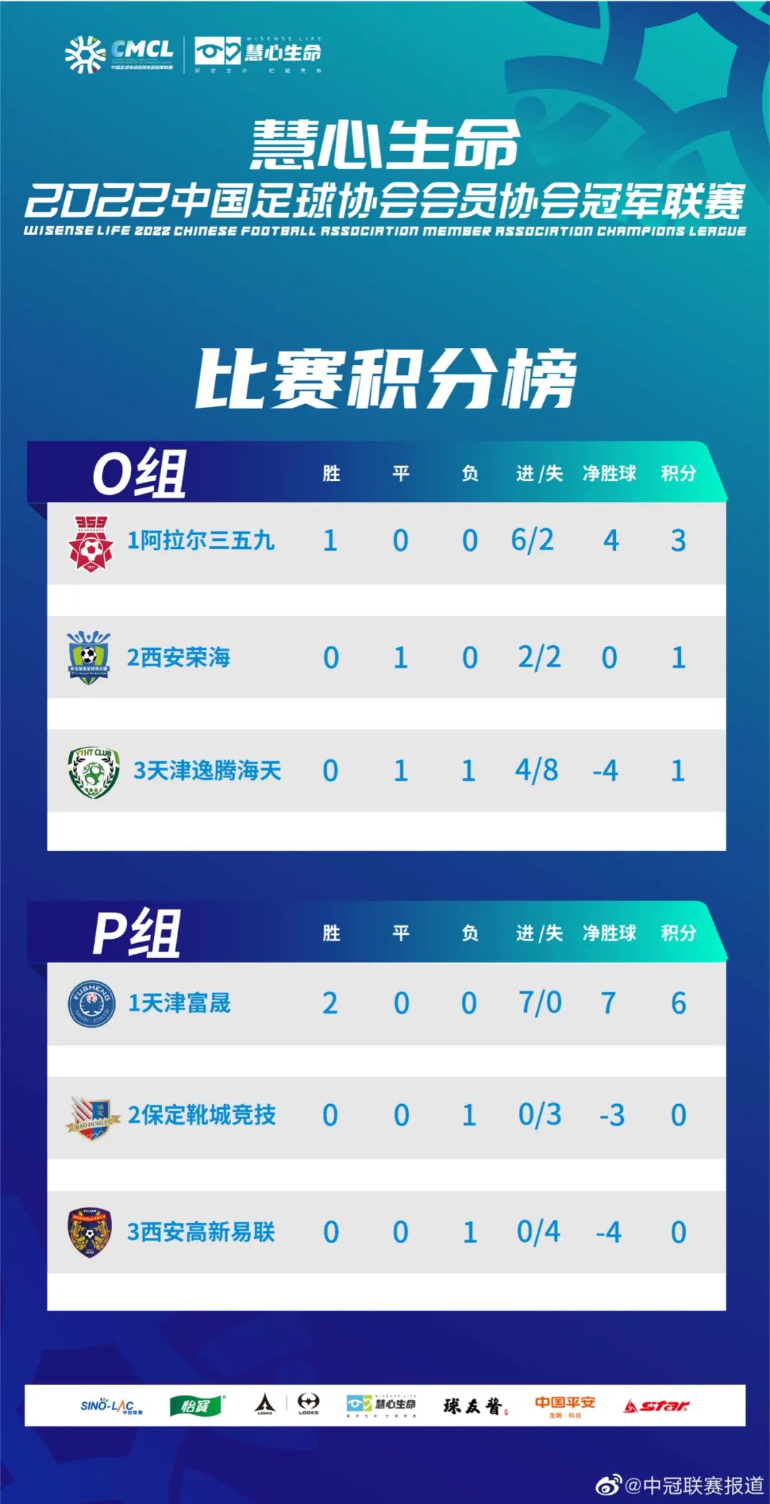 天津市足协杯冠军天津富晟,天津富晟阵容