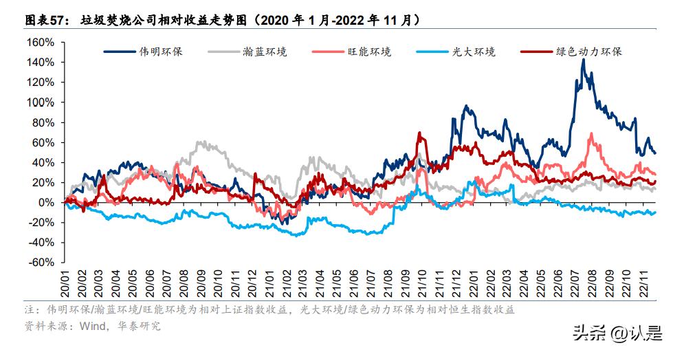 电力行业创新转型,电力行业发展机遇