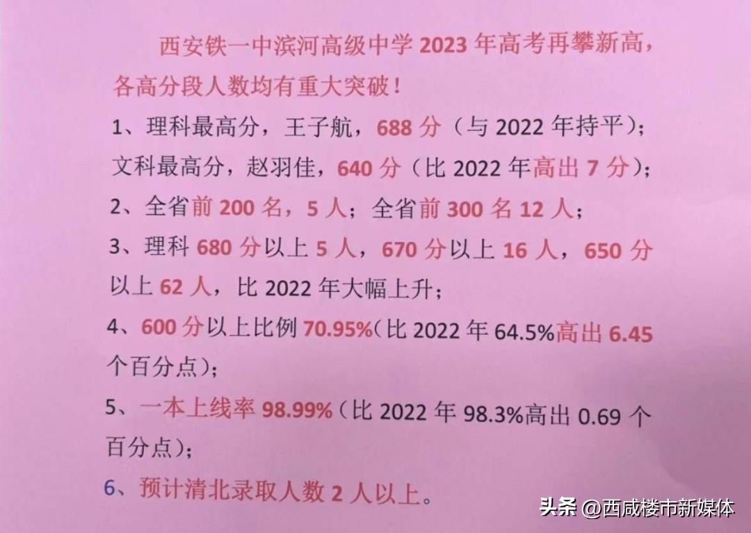 9校官宣成绩，咸阳3校引排位之争！高新沣东中学实力涌现