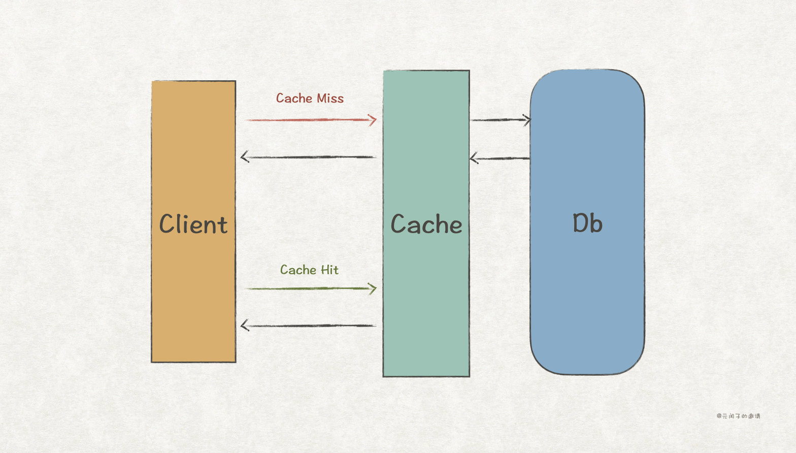 gof设计模式怎么样,gof设计模式全称