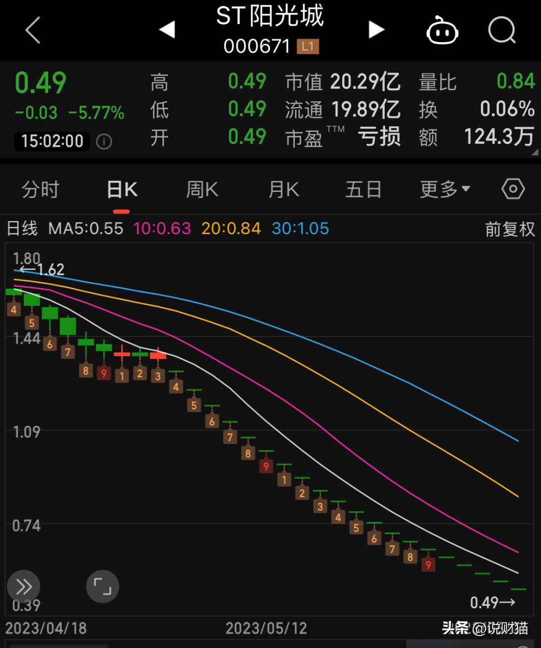 连续20天跌停千亿房企,上市房企频繁爆雷