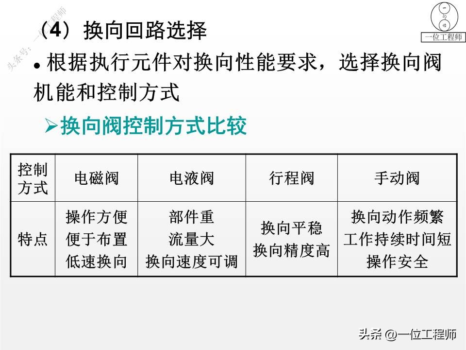 液压系统设计实例教程,液压设计步骤及方法