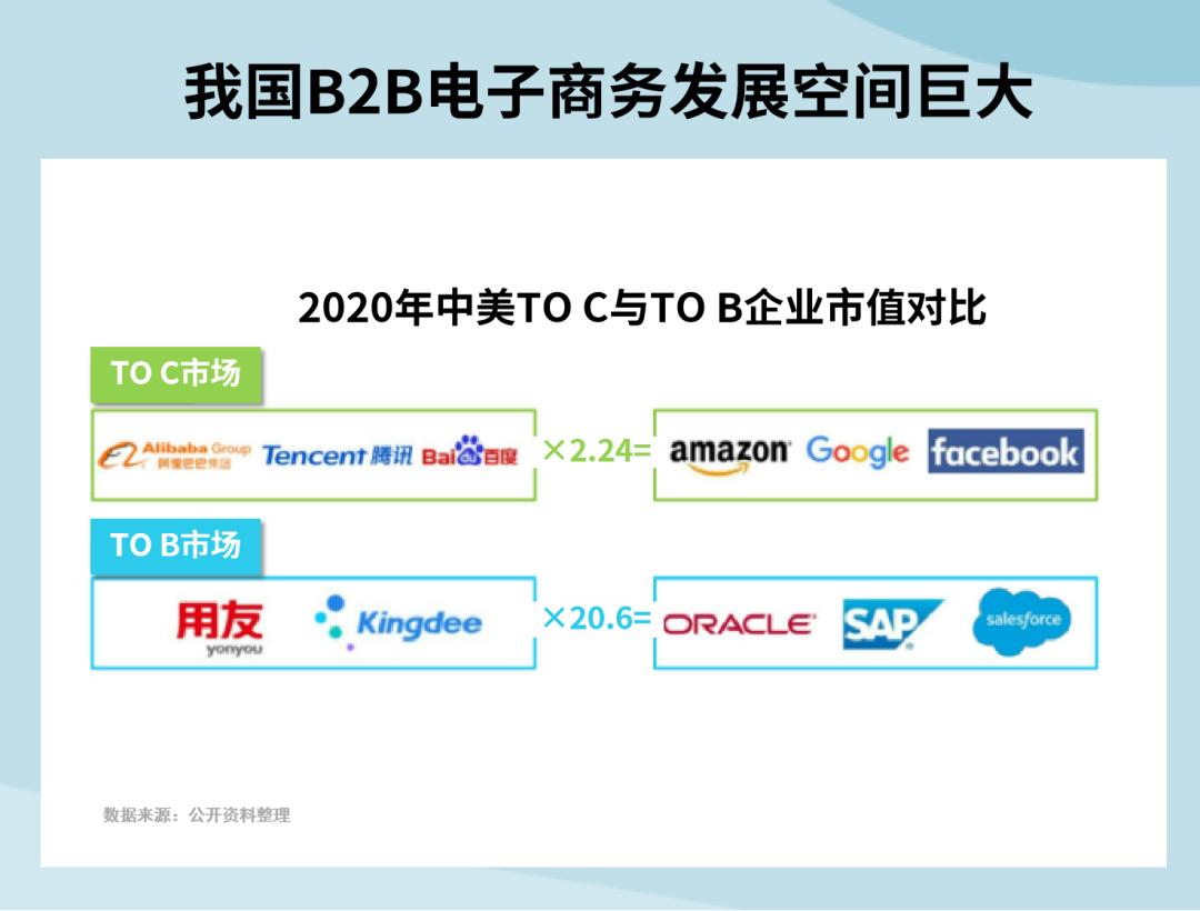 b2b电子商务市场的前景分析,b2b电子商务模式发展三大特点