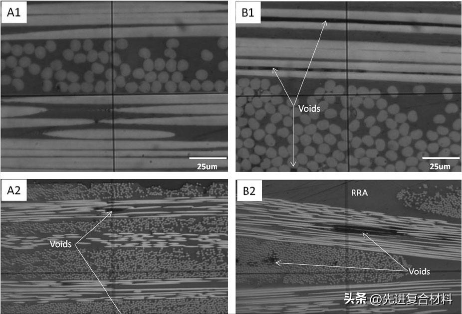 碳纤维树脂复合材料成型方式,碳纤维树脂基复合材料的力学性能