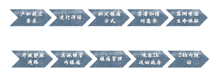 分娩镇痛帮助孕妈,分娩镇痛有效果吗