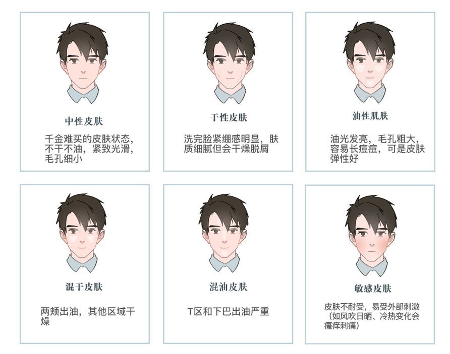 10款国货洗面奶评测,十大公认的洗面奶测试