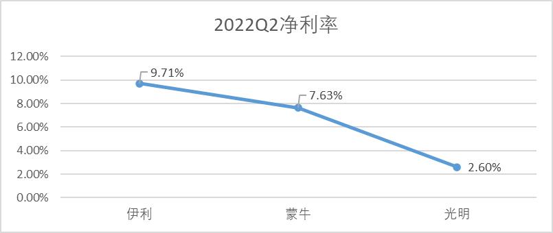 伊利未来10年涨多少倍,伊利21年利润增长
