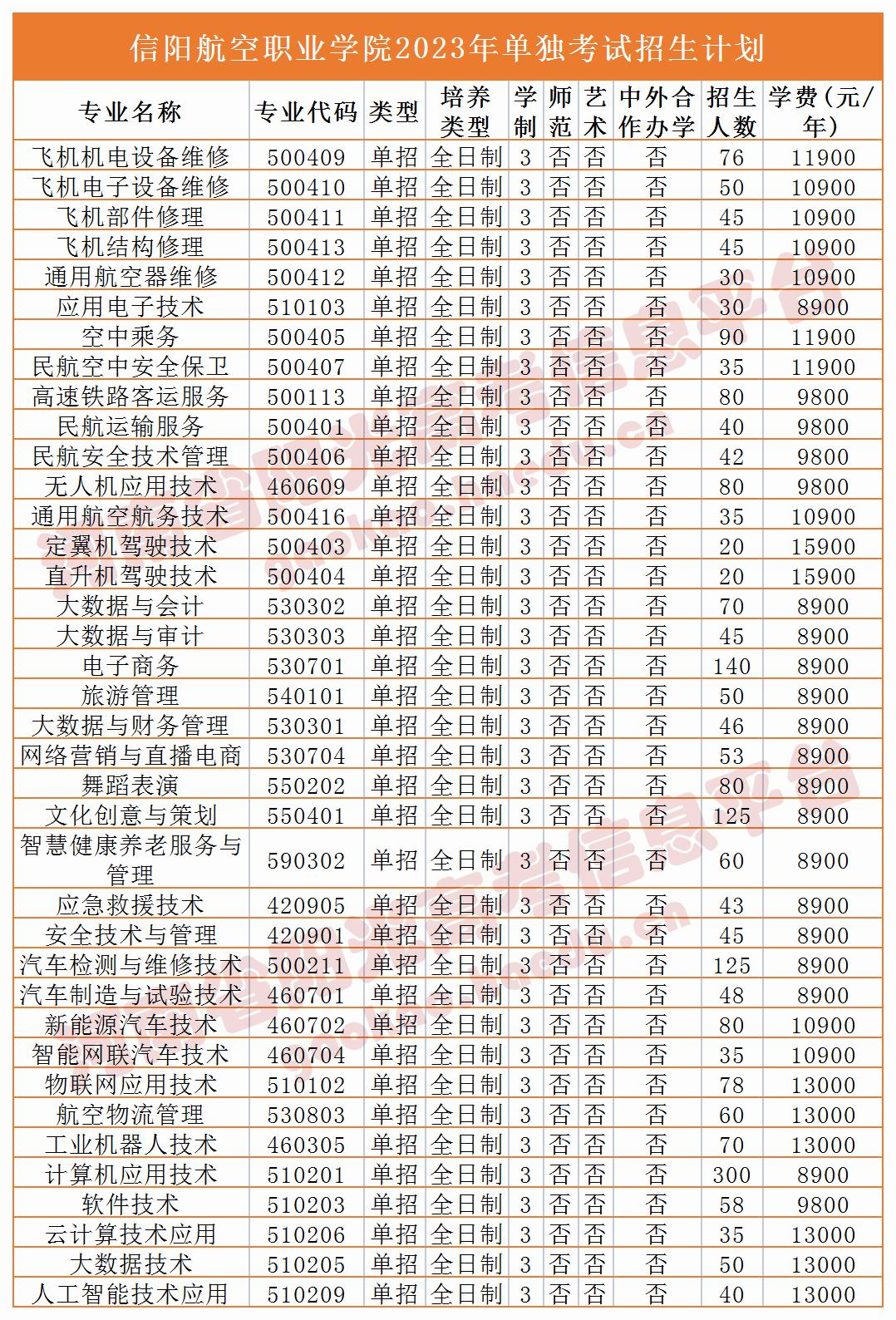 收藏2023单招志愿填报全流程图解,高职单招填报志愿全过程