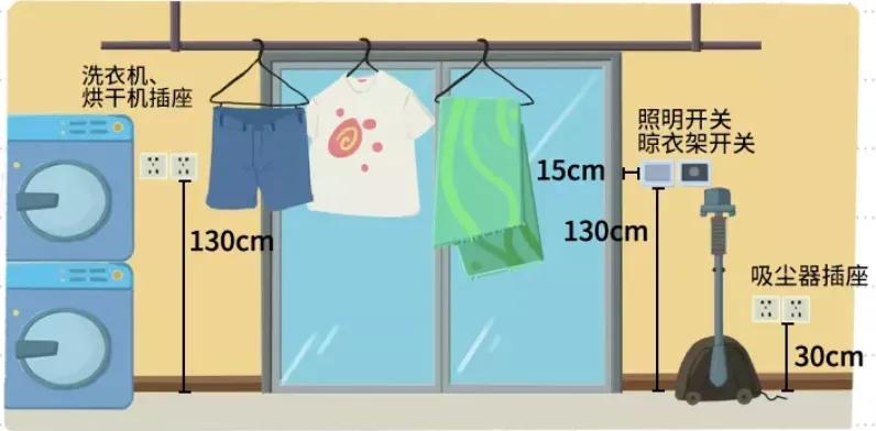 什么才是最佳的家装设计方案,关于家装设计的20个建议