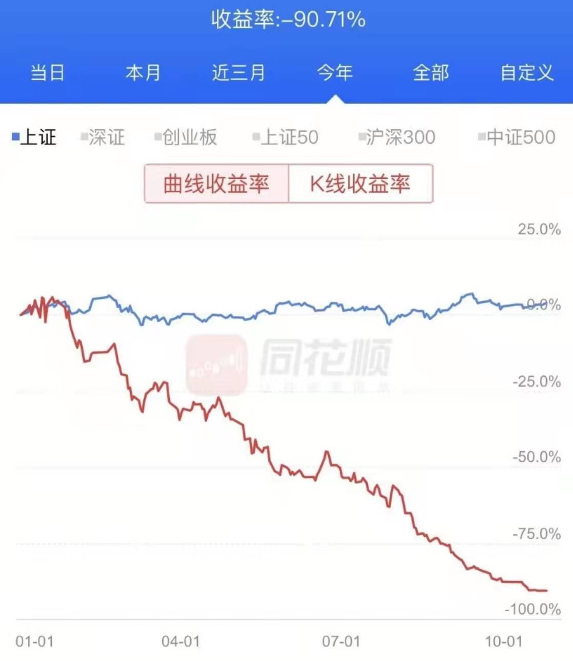 股市为什么都是从赚钱到亏钱,中国股市不行的根本原因