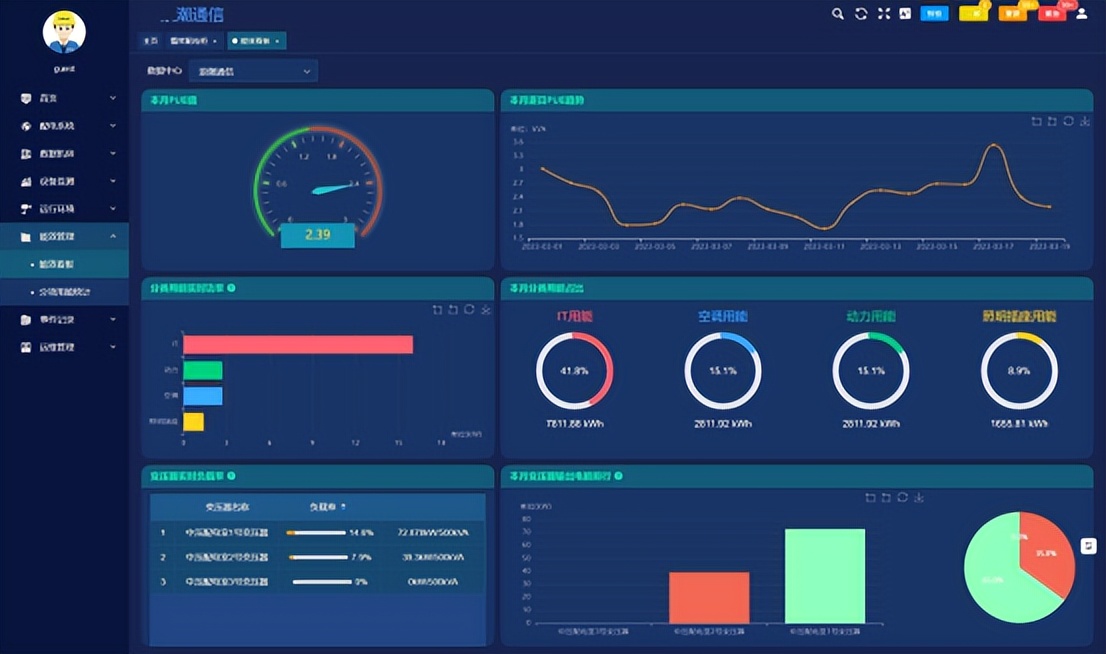 数据中心末端电源容量管理和配置安科瑞徐佳