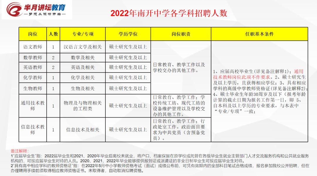 天津南开中小学教师招聘,2022天津南开中学教师招聘