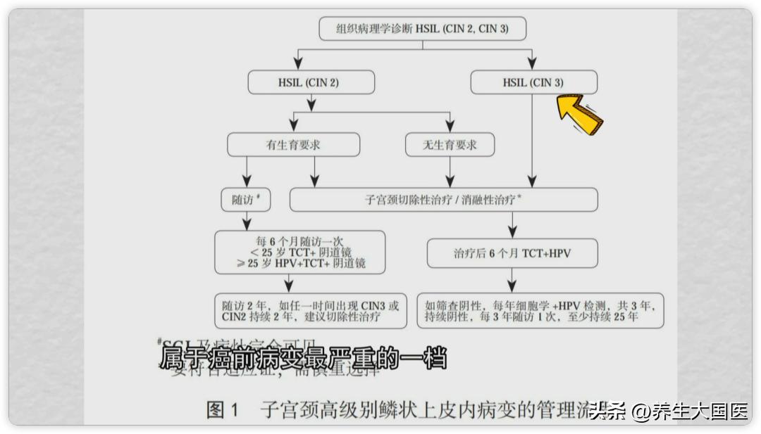 感染了hpv不及时治疗会怎样,感染hpv症状一样吗