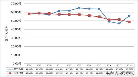 2021年苏宁易购股票价值分析,ipo股票代码