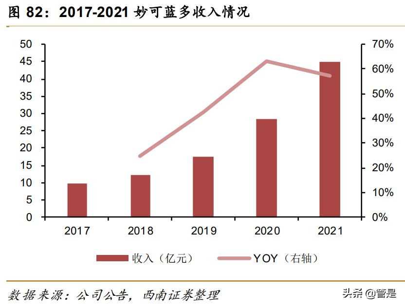 蒙牛乳业前景分析,蒙牛乳业的机遇与优势