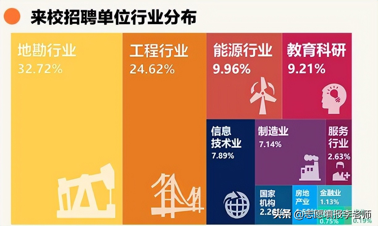 中国矿业大学的地质类就业前景,中国矿业大学有专业级差吗