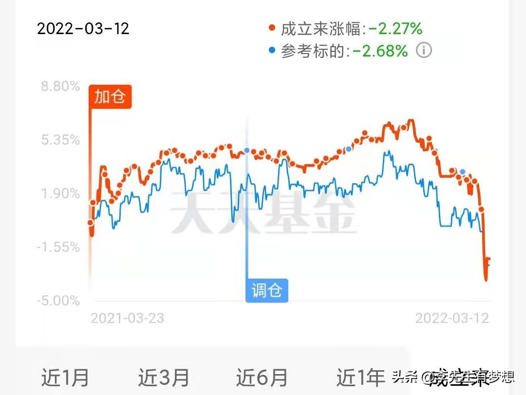 富国天利增长债券基金100018分红,富国天利增长债券怎样