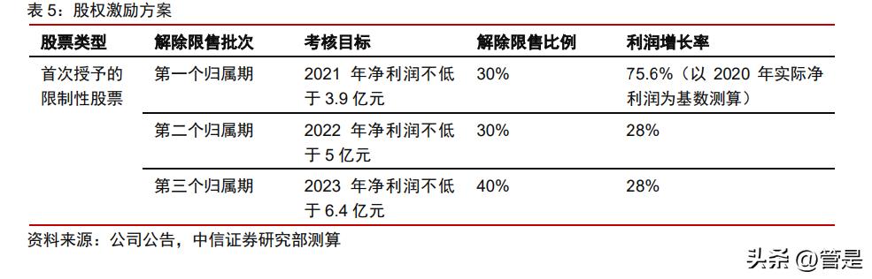 濂曠憺绉戞妧鐮旂┒鎶ュ憡,濂曠憺绉戞妧娣卞害鍒嗘瀽2021