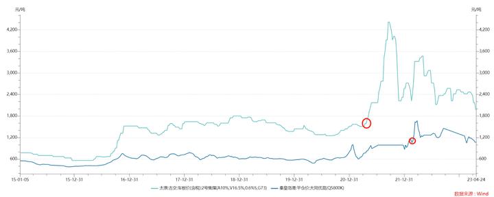 煤炭周期股的特点,煤炭周期股周期一般几年