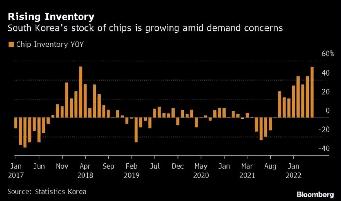 美国对华芯片策略,美国对华芯片制裁风险