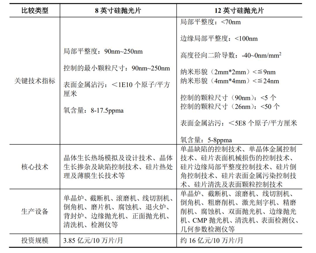 半导体产业链深度解析,半导体产业链短板深度讲解