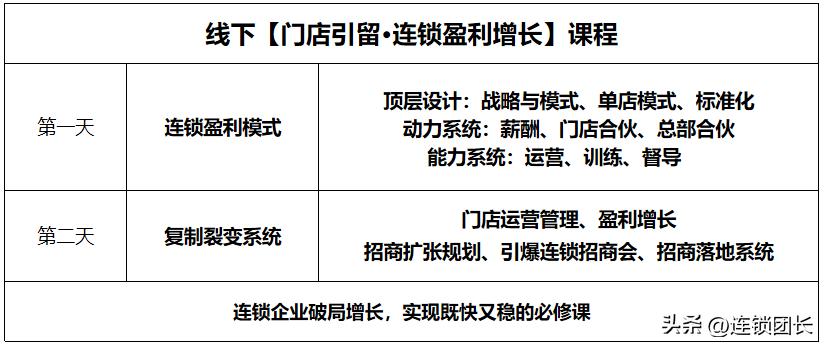 门店运营模式思路,高效运营门店方法