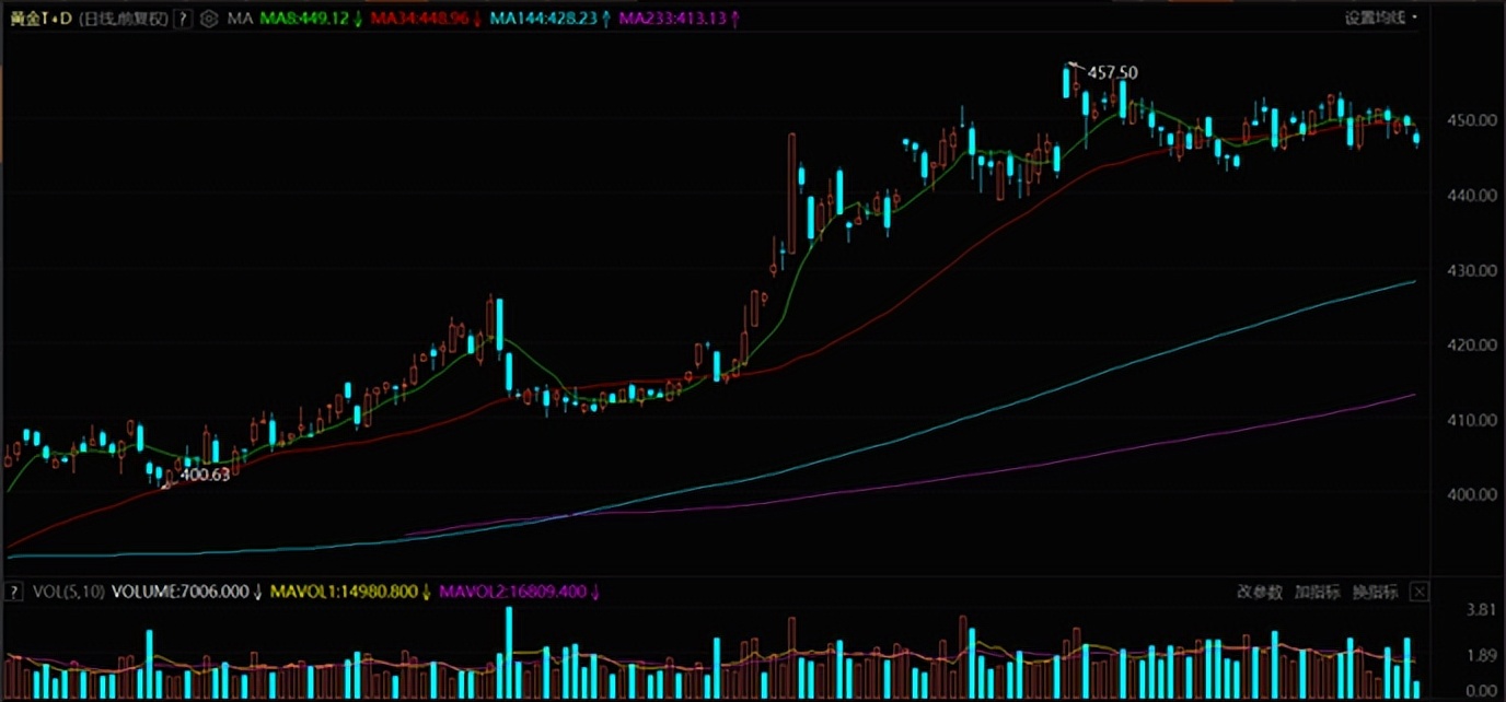 第一金冯生2023年06月28日第一金早评:坏消息令黄金跳水直逼1910