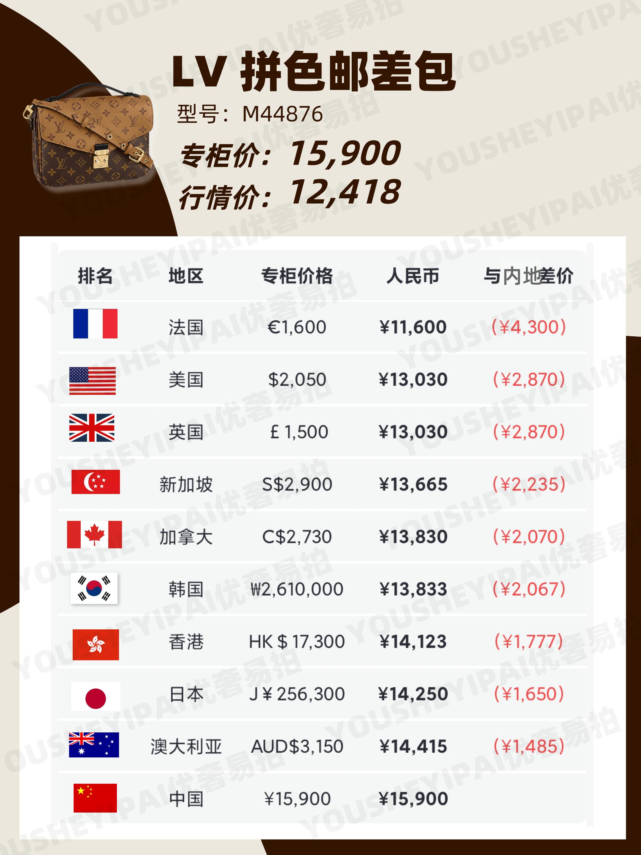 二手lv包包官网,lv包二手奢侈品怎么卖