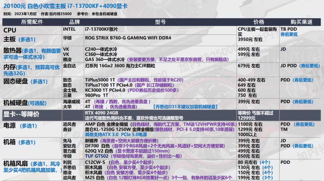 2022年7月装机最佳性价比配置单,年底万元装机这套配置买了不后悔