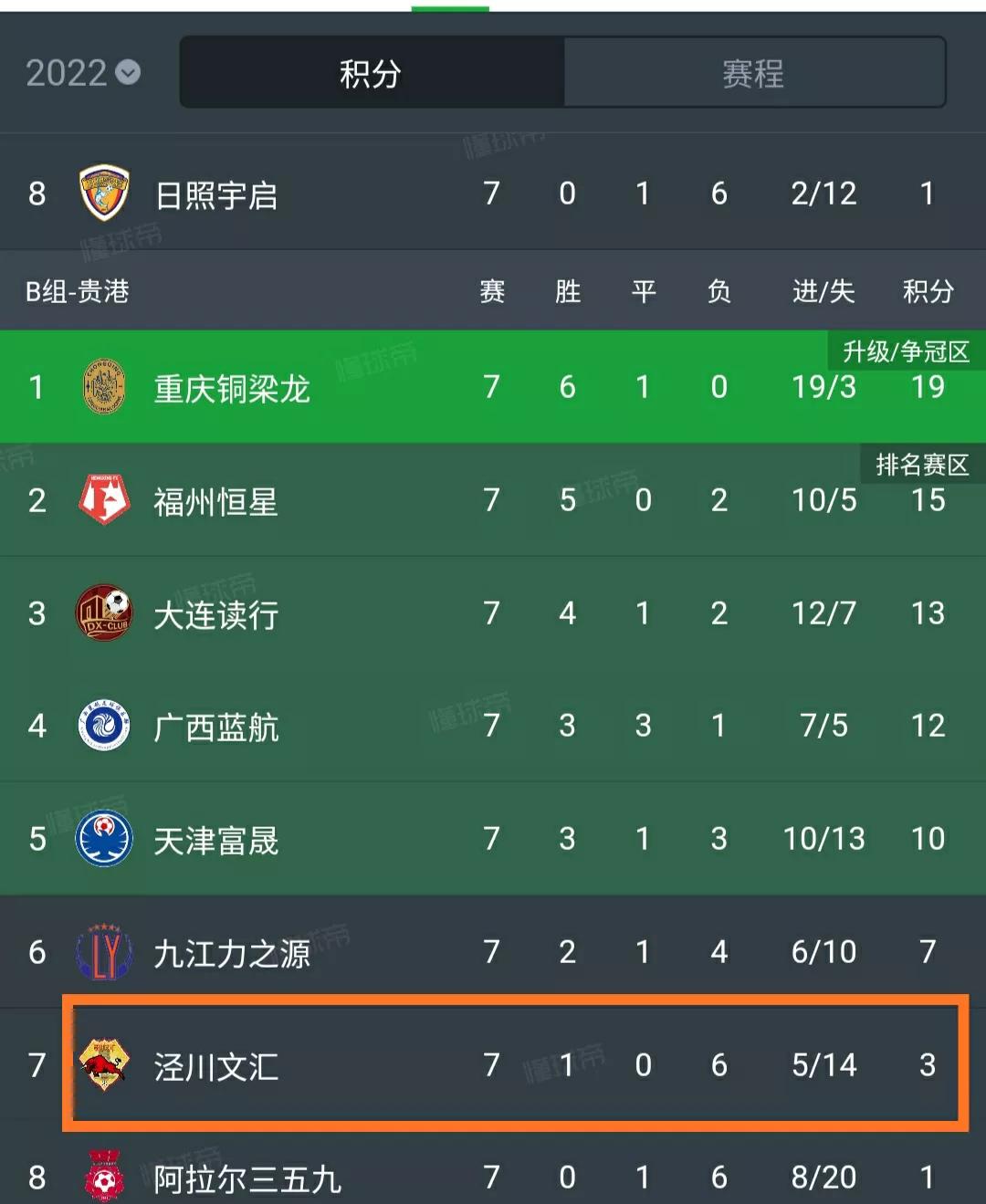 足协杯国安被淘汰,媒体点评北京国安足协杯输球