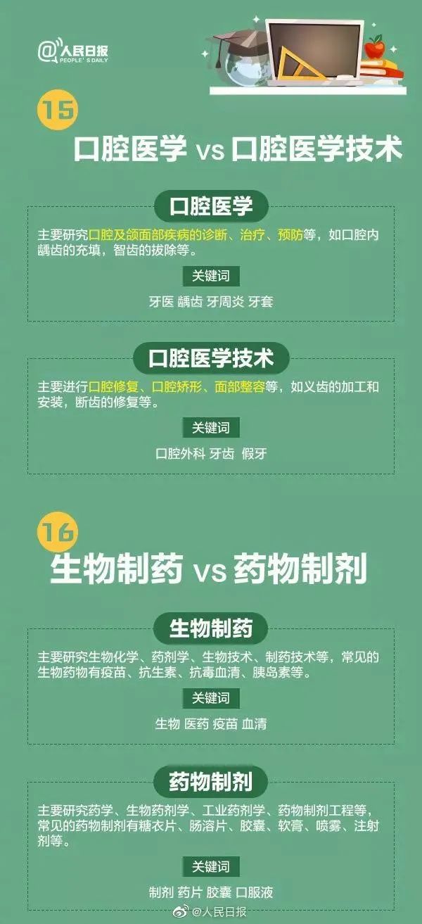 2022高考女生志愿填报专业指导,高考播音与主持专业院校志愿填报