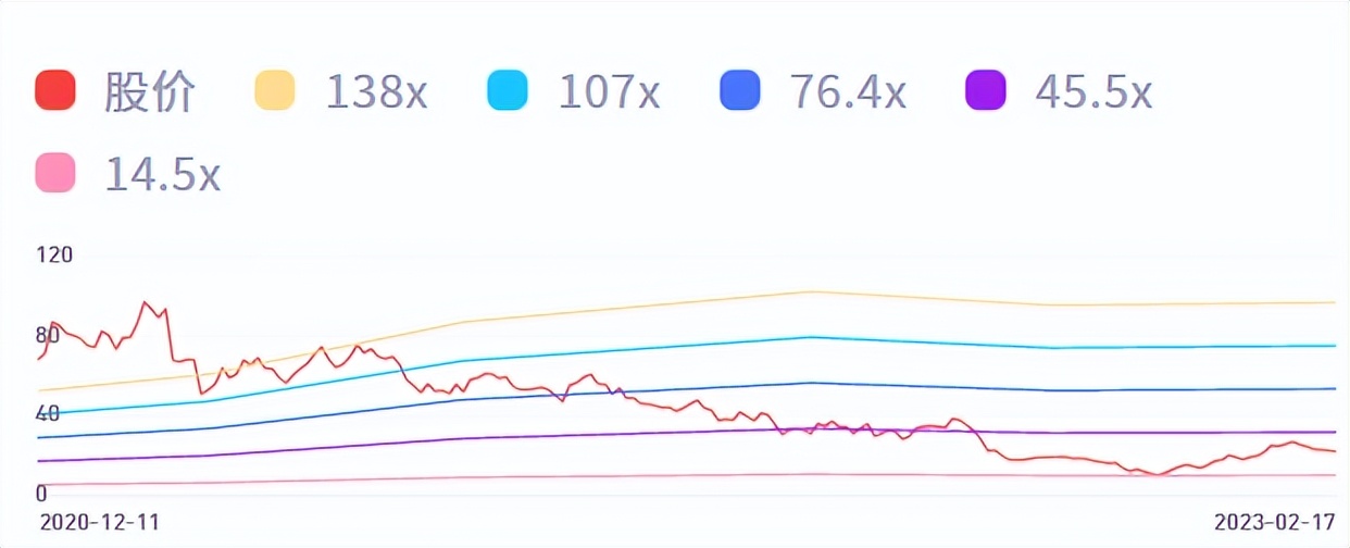 试水泡泡玛特观察仓，看重躺平者的世界，浅谈盲盒这门生意